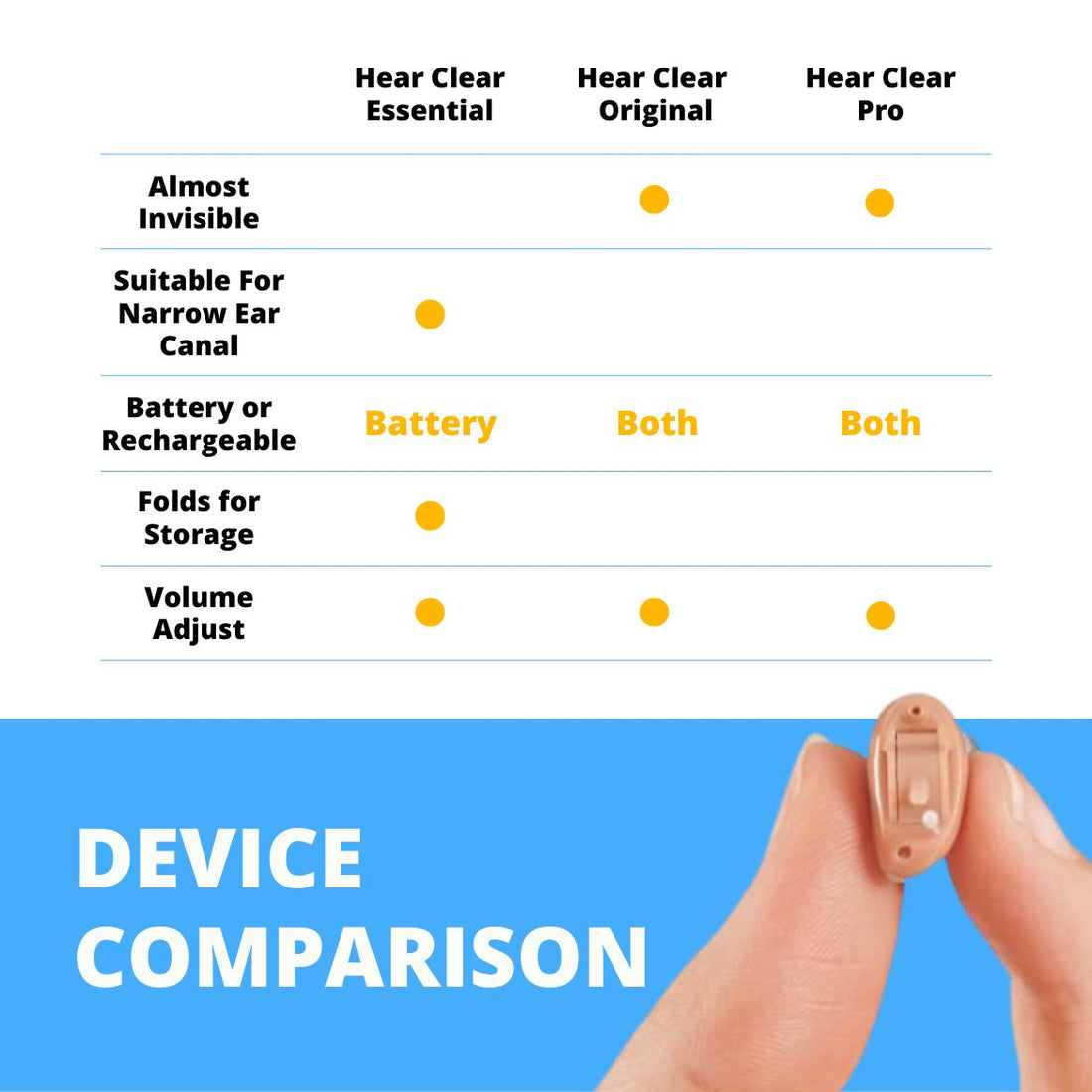 Hear Clear Essential (BTE) Hearing Aid Free Shipping Hear Clear